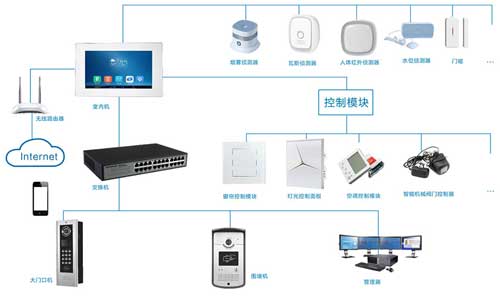 電商飛速發(fā)展 十大智能家居品牌怎樣顛覆傳統(tǒng)觀念?