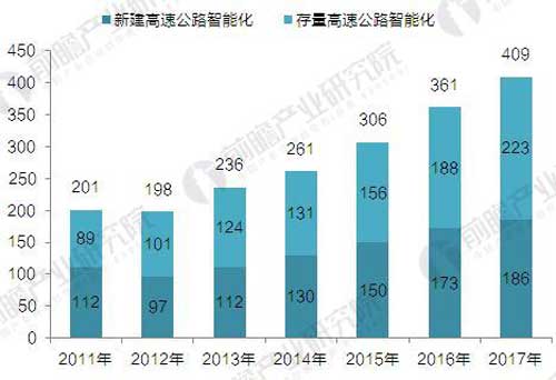 交通部推進多省試點智慧公路 安防商機可以預見