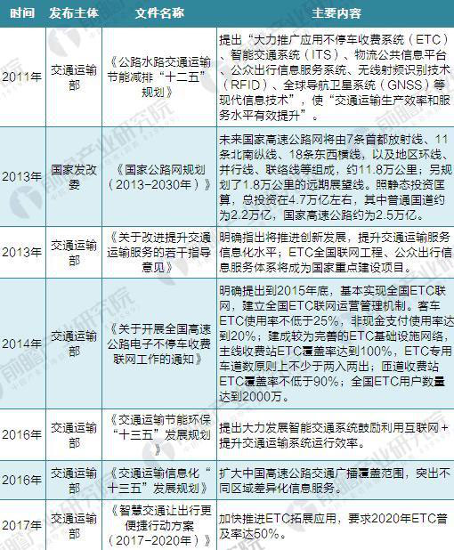 交通部推進多省試點智慧公路 安防商機可以預見