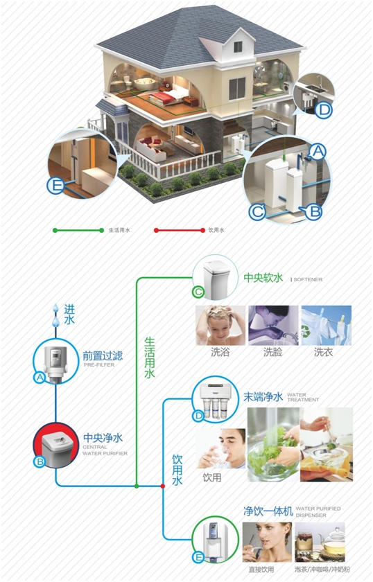 超人廚衛(wèi)智能全屋凈水技術(shù)獲重大突破