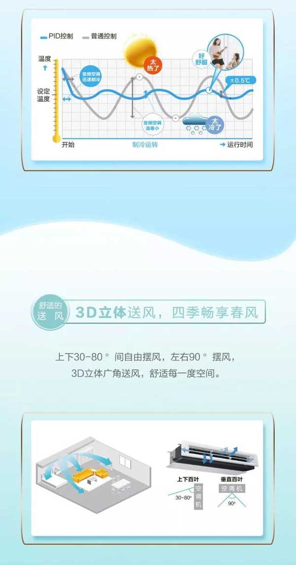 高端舒適的海爾家用中央空調(diào)產(chǎn)品，一張圖帶你“體驗”