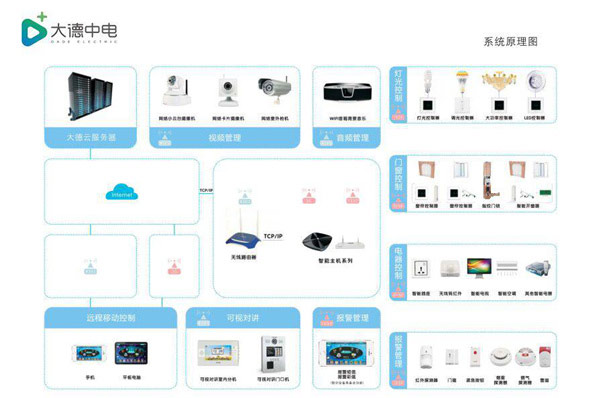 智能家居“潛力股”——在巨頭底下的獨角獸