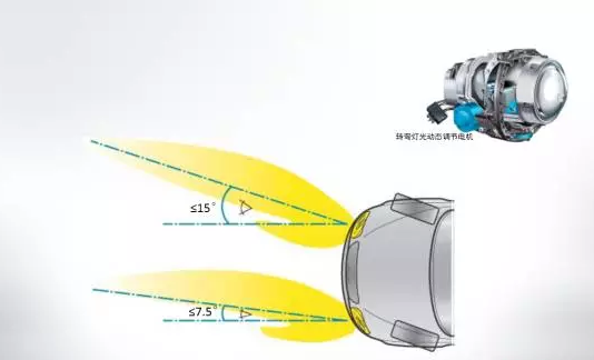 奧迪矩陣式LED智能大燈，看得遠(yuǎn)才安全！