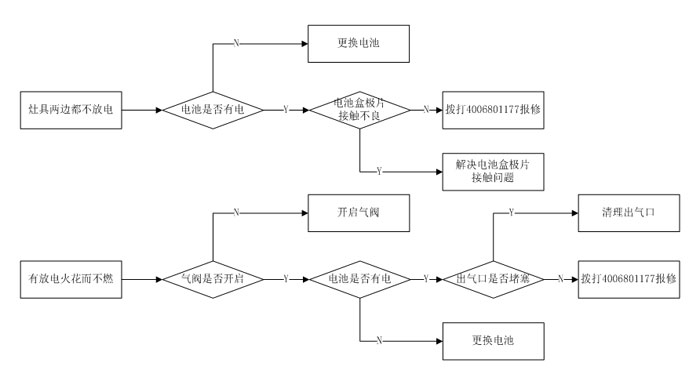 一文知曉：燃?xì)庠罹叱Ｒ妴栴}及解決方法匯總