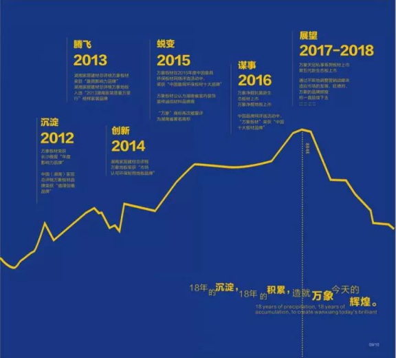 萬(wàn)象板材品牌又添新成員——岳陽(yáng)、張家界等地多位加盟商正式簽約