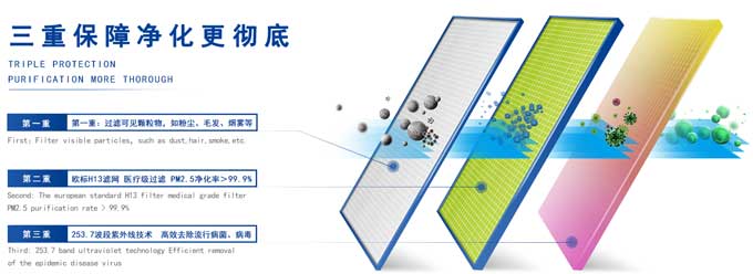 新風(fēng)系統(tǒng)算是霧霾之下產(chǎn)物，但霧霾絕非新風(fēng)系統(tǒng)的全部