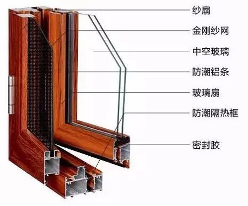 關(guān)注老年人健康，共筑希望——紅橡樹高端凈音門窗