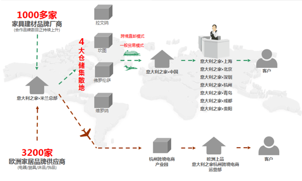 品牌大事|意大利之家2018年度管理層會(huì)議隆重召開