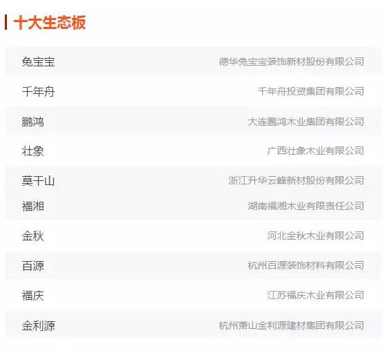 鵬鴻實力再獲肯定，蟬聯(lián)木業(yè)網(wǎng)2017年度“生態(tài)板十大品牌”