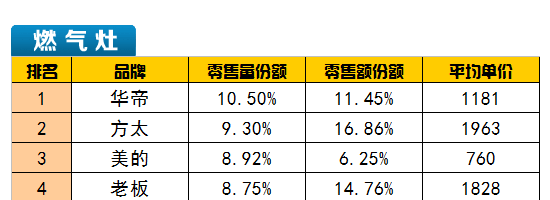 中怡康燃?xì)庠顭煓C(jī)表格圖1