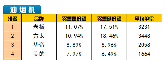 中怡康燃?xì)庠顭煓C(jī)表格圖3