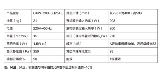 煙機(jī)技術(shù)|煙機(jī)產(chǎn)品各個(gè)參數(shù)代表的是什么意思？