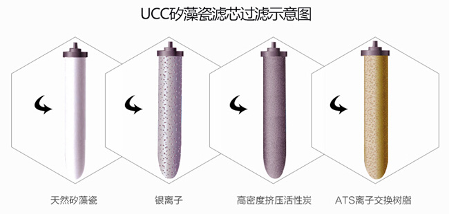 知名凈水器品牌|道爾頓7級過濾高端凈水器詳細介紹