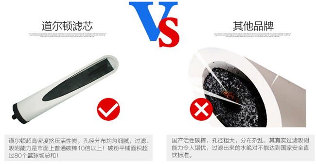 知名凈水器品牌|道爾頓7級過濾高端凈水器詳細介紹