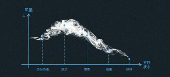 品牌產(chǎn)品|櫻花零動除煙系列煙機SCR-3735竟然還有更深層奧秘