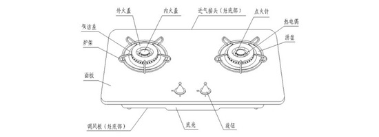 灶具產(chǎn)品|燃氣灶的零部件組成詳細講解