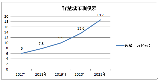 新時(shí)代安防大數(shù)據(jù)的價(jià)值及面對(duì)的挑戰(zhàn)