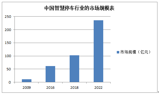 新時(shí)代安防大數(shù)據(jù)的價(jià)值及面對(duì)的挑戰(zhàn)