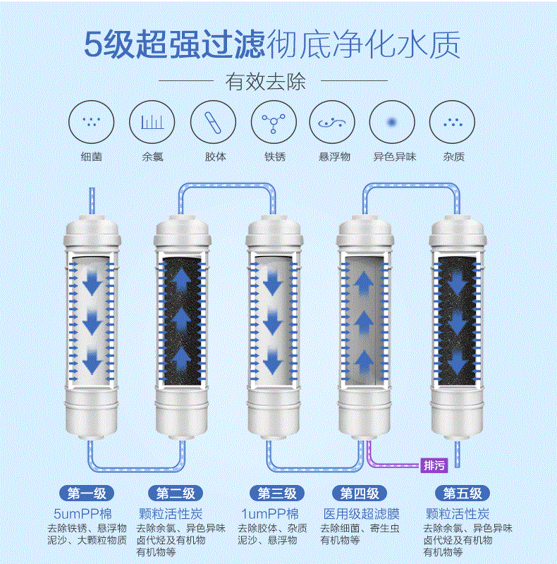 品牌產(chǎn)品|漢斯頓專業(yè)凈水器品牌，讓每一滴水都安全放心