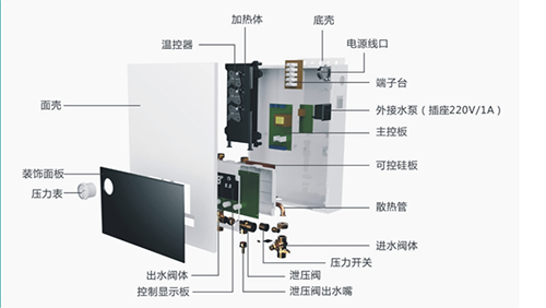 品牌產(chǎn)品|煤改電專用產(chǎn)品：基諾德敞開式電壁掛爐