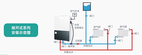 品牌產(chǎn)品|煤改電專用產(chǎn)品：基諾德敞開式電壁掛爐