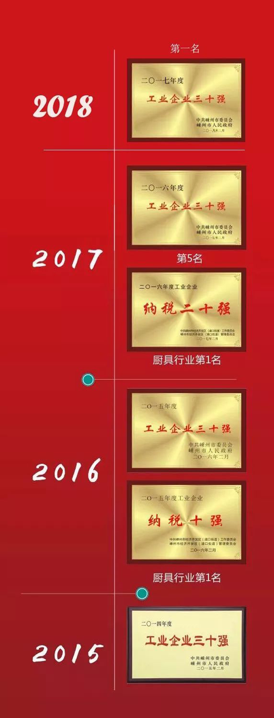 2017納稅超億元 帥豐集成灶獲嵊州市工業(yè)企業(yè)三十強第一名