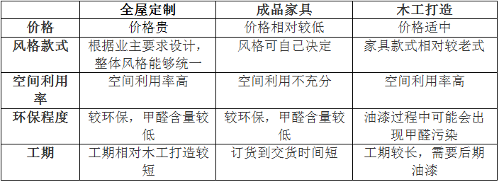 全屋定制到底是什么？做全屋定制劃不劃算？