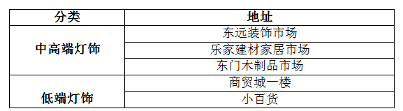 選購(gòu)燈飾如此糾結(jié)，買燈到底要看什么？