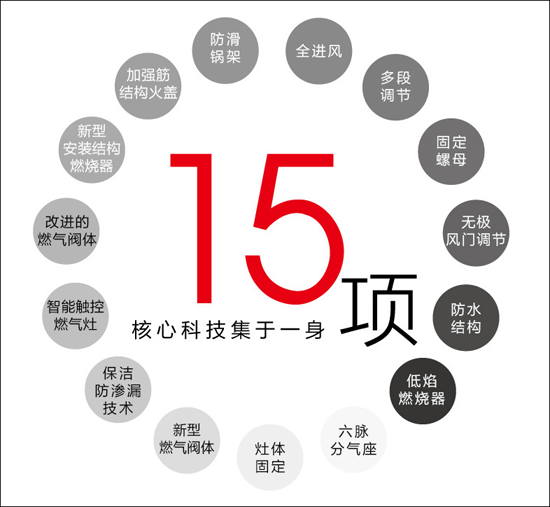 品牌產(chǎn)品|火王破曉系列523大火力燃?xì)庠铙@天上市，聽說賣瘋了