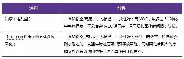 為什么家具企業(yè)不選擇水性漆，答案在這里了