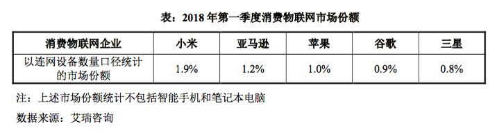 行業(yè)分析|小米華為搶占智能家居，智慧家庭時代到來？