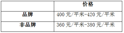 陽(yáng)臺(tái)怎么包？聽(tīng)有十年包鋁合金的老師傅怎么說(shuō)