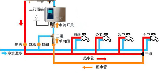 使用燃氣熱水器距離衛(wèi)生間遠的幾個解決辦法