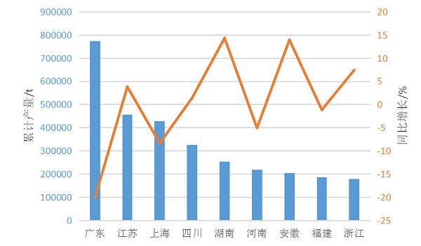 2018第一季度中國(guó)涂料產(chǎn)量381.35萬(wàn)噸 同比下降3.8%