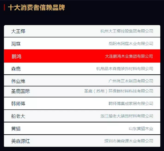 品牌榮譽(yù)|2018中國(guó)板材十大品牌評(píng)選 鵬鴻獨(dú)攬5項(xiàng)大獎(jiǎng)