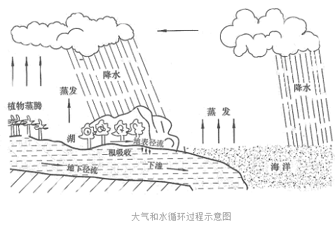 凈水器打節(jié)水牌是好賣點(diǎn)？飲水安全與節(jié)水是取舍還是兼顧？