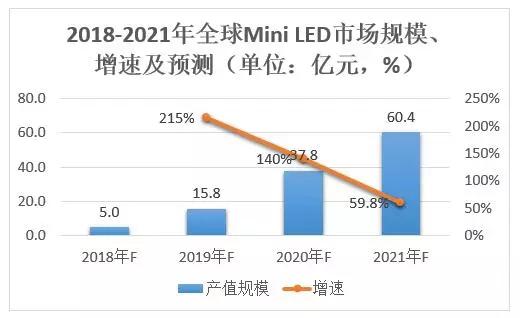 12家LED封裝廠上半年業(yè)績(jī)對(duì)比 木林森蟬聯(lián)營(yíng)收和凈利潤(rùn)“雙冠”