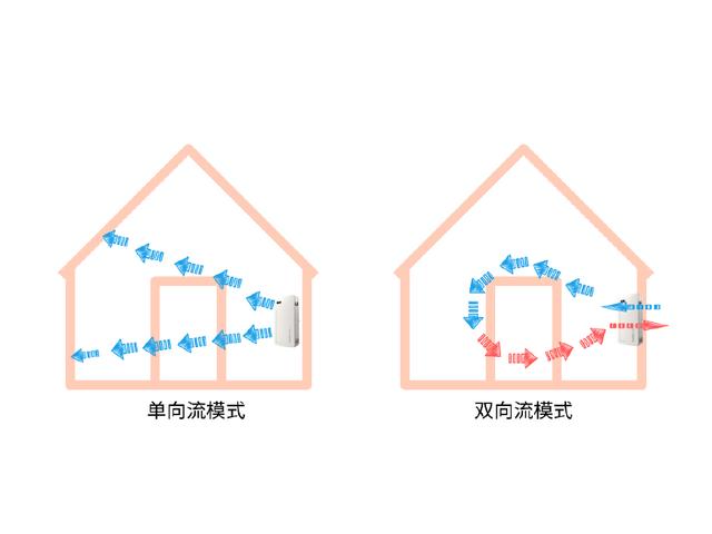 關(guān)于新風(fēng)系統(tǒng)的那些梗，這篇文章可解答