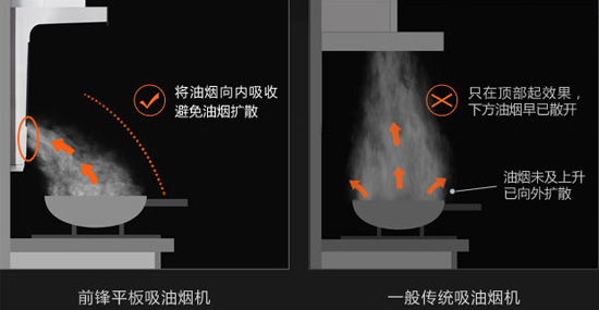 什么是頂吸側(cè)吸式煙機?家用好不好?