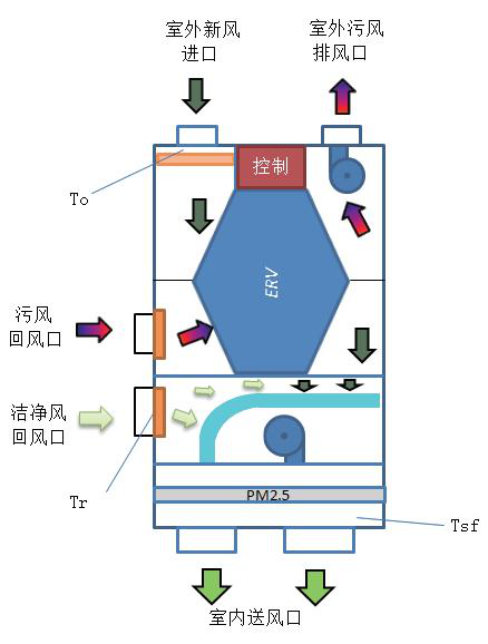 品牌案例|榮膺PHI認(rèn)證 瑞士森德新風(fēng)×河北堪森被動(dòng)房