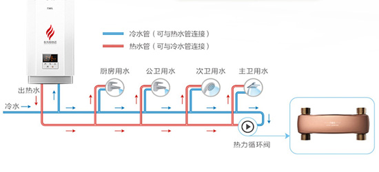 0冷水燃?xì)鉄崴髟硎鞘裁? 哪個(gè)品牌好?