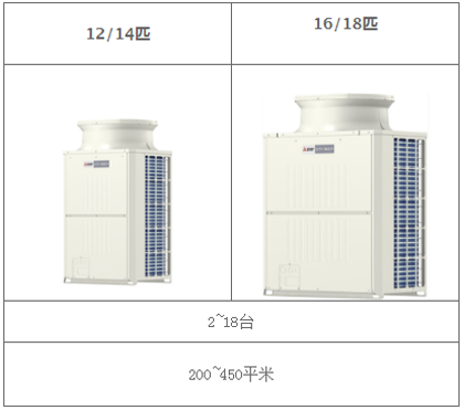 品牌產(chǎn)品|三菱電機(jī)400平方別墅用中央空調(diào)