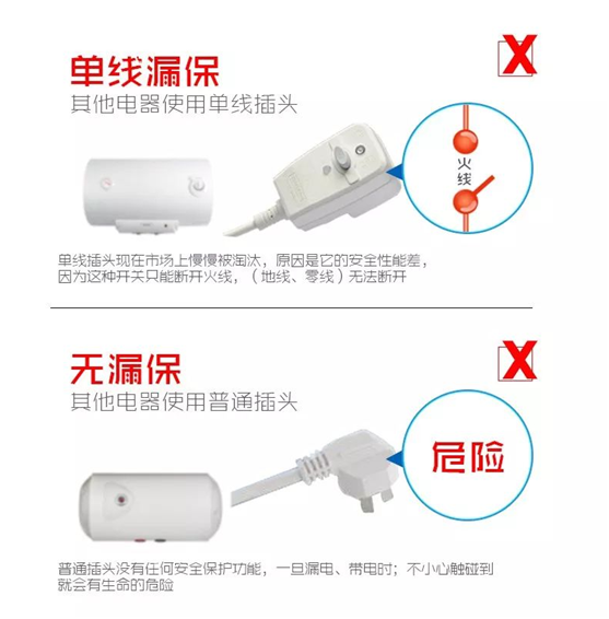 超人廚電小課堂：你家的電熱水器安不安全？