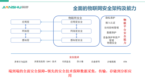 NB-IOT智能鎖公寓管理與運營整體解決方案