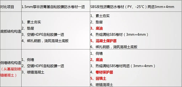 自粘膠膜——產(chǎn)品優(yōu)勢(shì)和成本控制丨國(guó)寶說(shuō)防水 