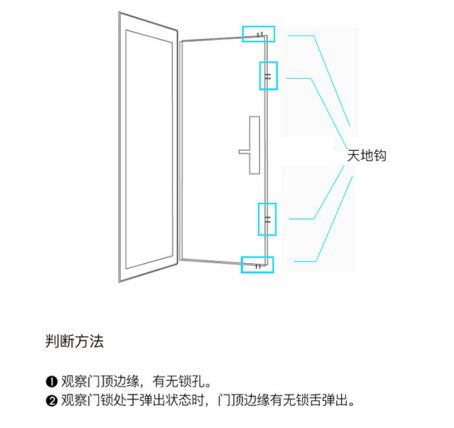 如何選一把稱意智能鎖？從購買到安裝都要留意好！