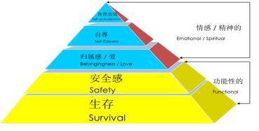 營銷如同洋蔥需要層層撥開，找到核心方可應對萬變現(xiàn)象