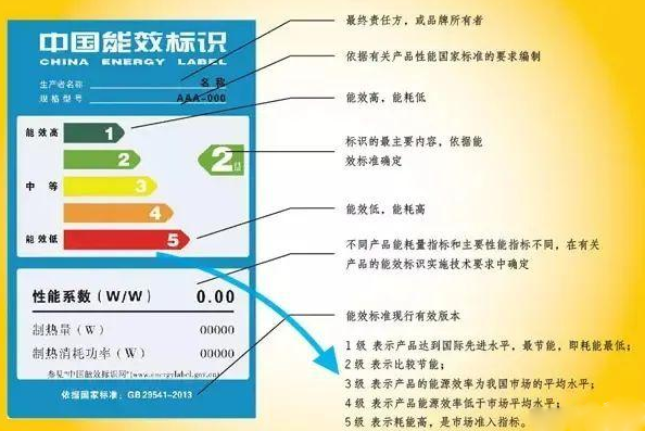 了解了 “燃氣熱水器”的基本信息后，就能真正落實選購的階段