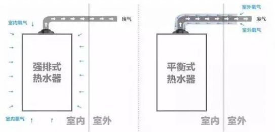 了解了 “燃氣熱水器”的基本信息后，就能真正落實選購的階段