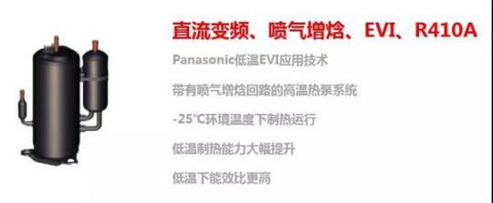 太陽雨空氣能積極響應國家號召，開展清潔能源的整合利用